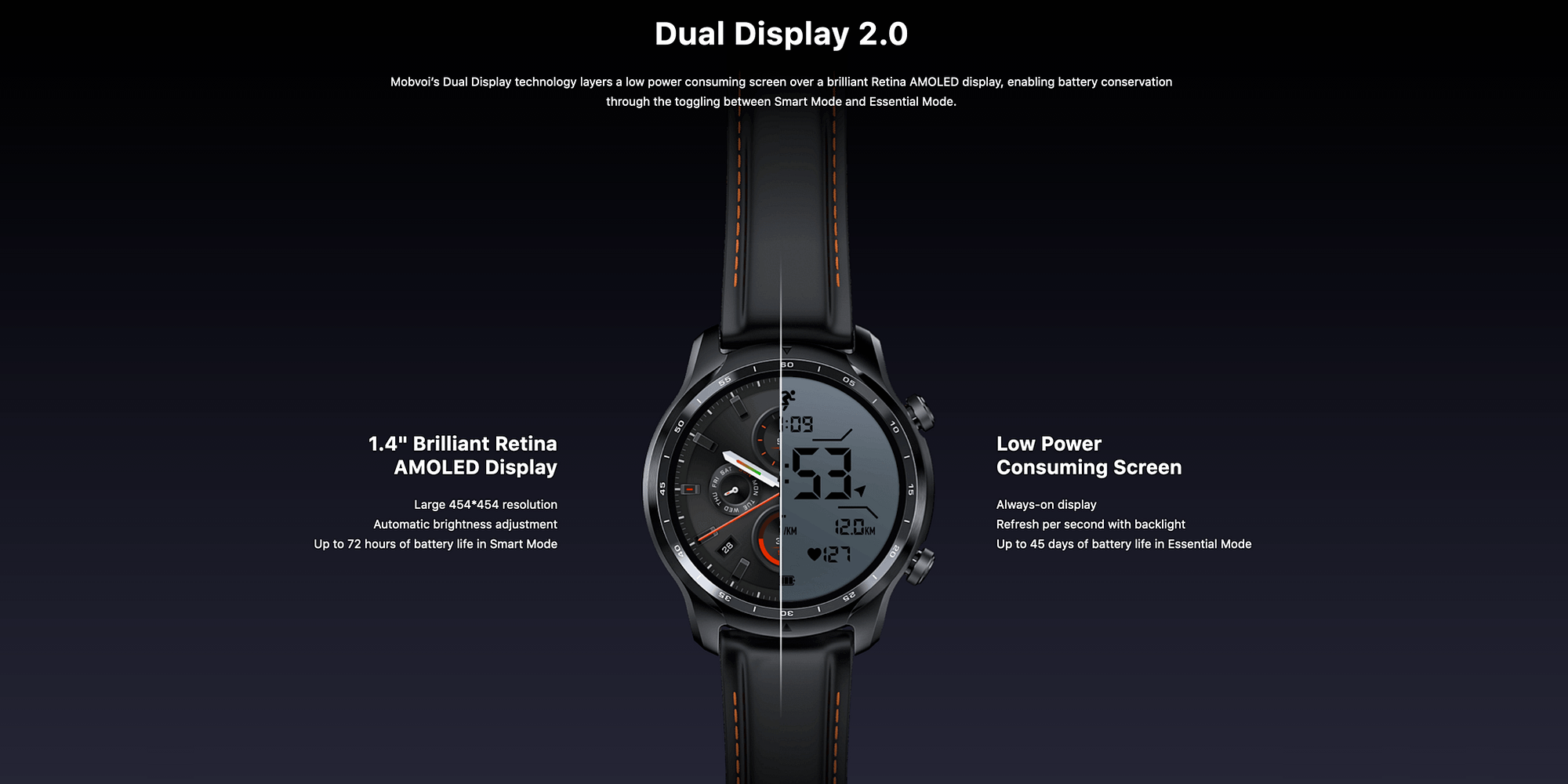 ticwatch dual screen